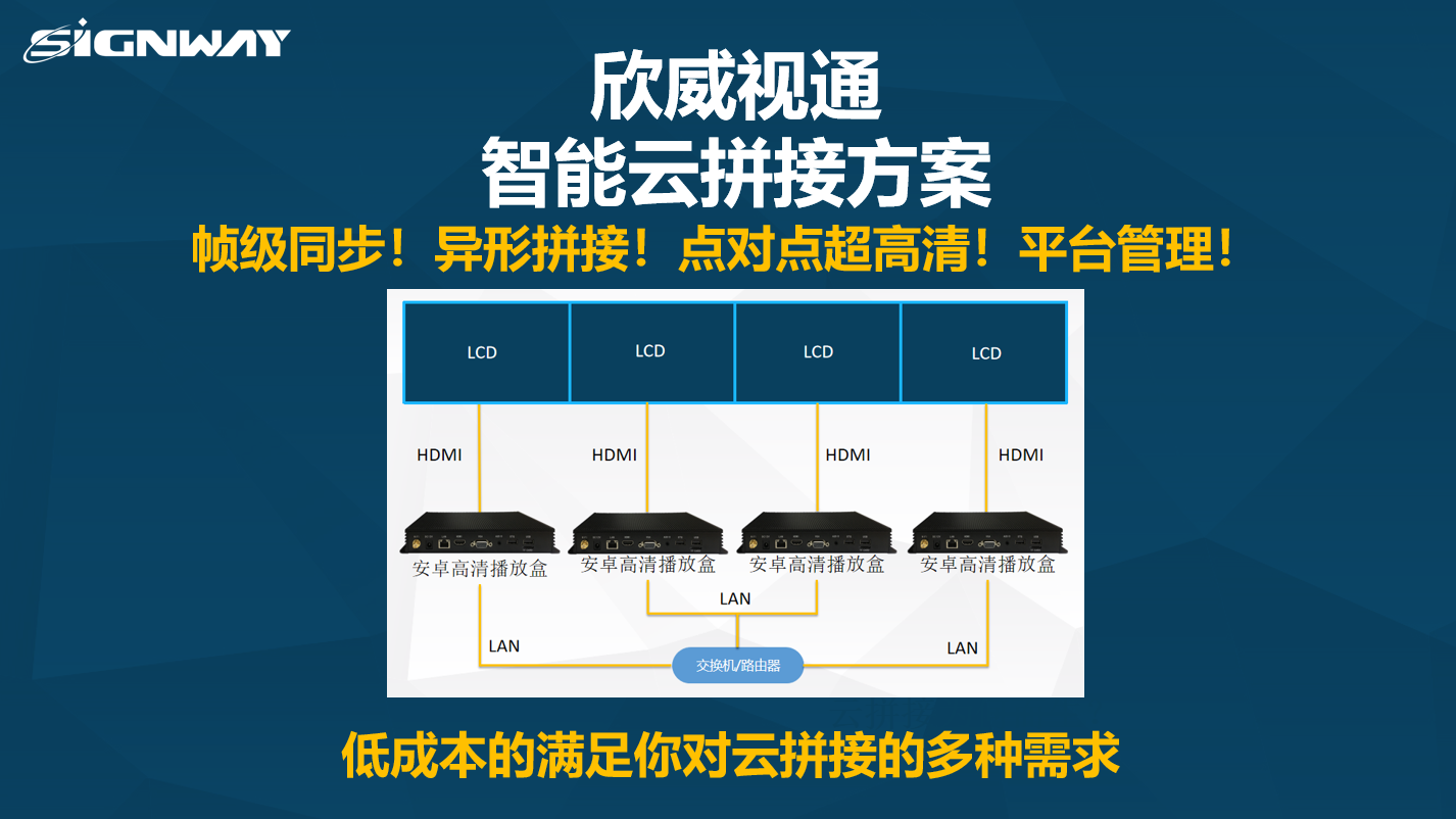【欣威視通智能云拼接解決方案】關于拼接，讓你真正實現(xiàn)從想法到落地的終極產(chǎn)品！幀級同步！異形拼接！點對點超高清！